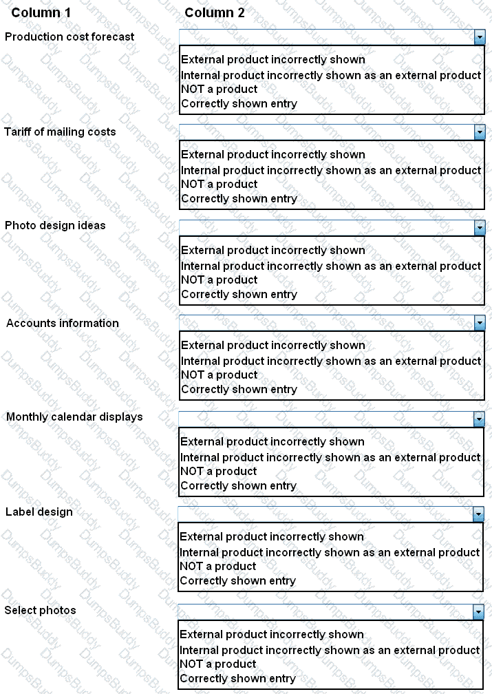 Prince2-Practitioner Question 41