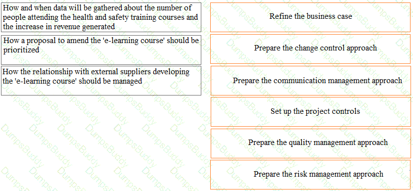 Prince2-Practitioner Question 44