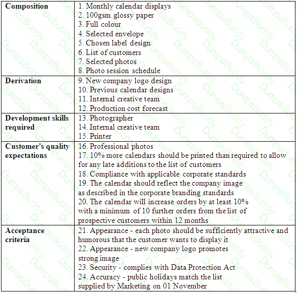 Prince2-Practitioner Question 63