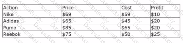 PEGACPDC25V1 Question 10