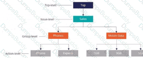 PEGACPDC25V1 Question 19