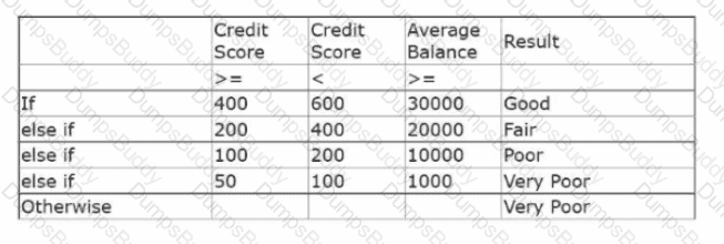 PEGACPDC25V1 Question 8