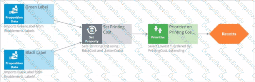 PEGACPDC25V1 Question 21
