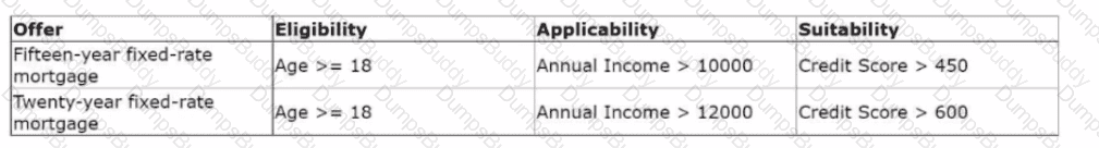 PEGACPDC25V1 Question 5