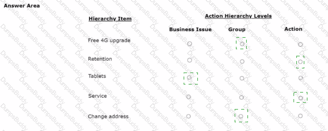 PEGACPDC88V1 Answer 13