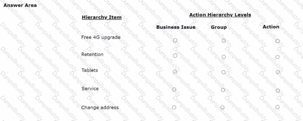 PEGACPDC88V1 Question 13