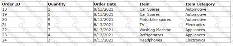 PEGACPLSA88V1 Question 32