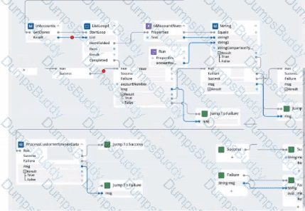PEGACPRSA22V1 Question 29