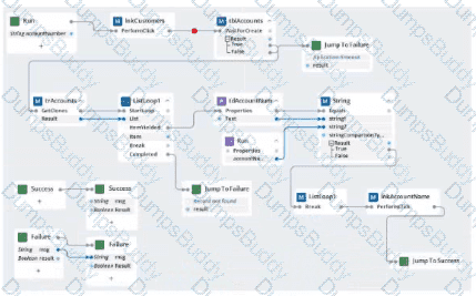 PEGACPRSA22V1 Question 29