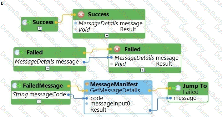 PEGACPRSA22V1 Question 28