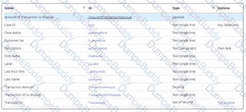 PEGACPRSA22V1 Question 18