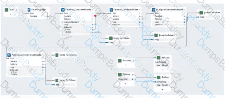 PEGACPRSA22V1 Question 29
