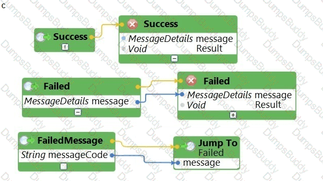 PEGACPRSA22V1 Question 28