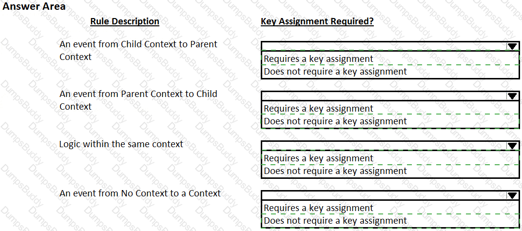 PEGACPRSA22V1 Answer 6