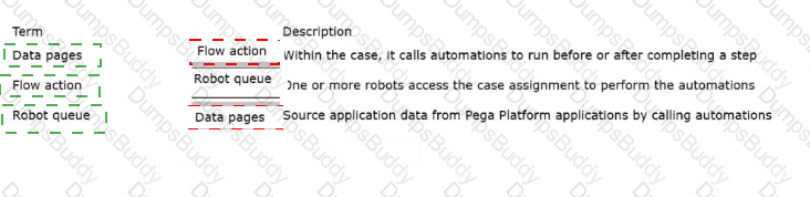 PEGACPRSA22V1 Answer 11