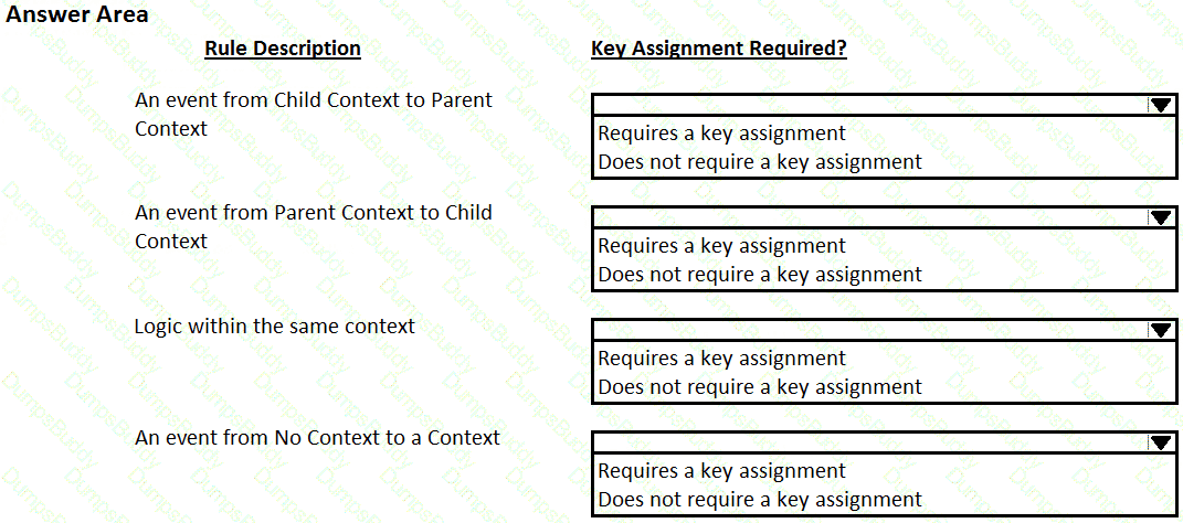 PEGACPRSA22V1 Question 6