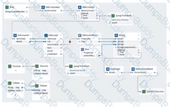 PEGACPRSA22V1 Question 29