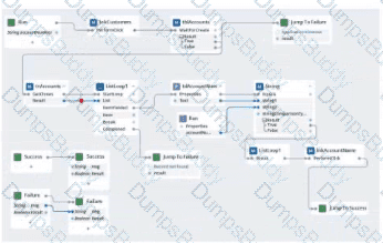 PEGACPRSA22V1 Question 29