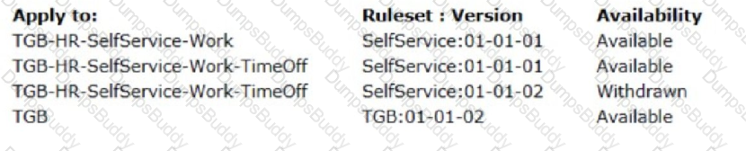 PEGACPSSA23V1 Question 17