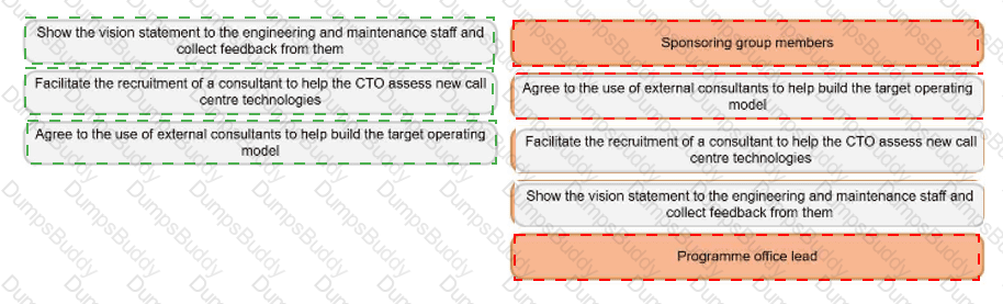 MSP-Practitioner Answer 12