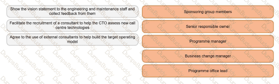 MSP-Practitioner Question 12