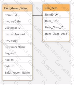 QSDA2024 Question 12