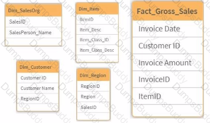 QSDA2024 Question 12