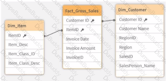 QSDA2024 Question 12