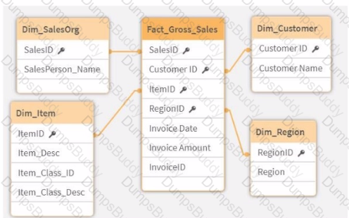 QSDA2024 Question 12