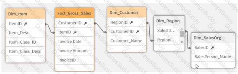 QSDA2024 Question 12