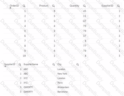 QSDA2024 Question 14