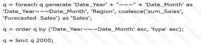 Analytics-Con-201 Question 24