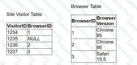 Analytics-Con-301 Question 14