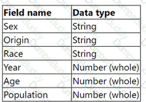 Analytics-Con-301 Question 7