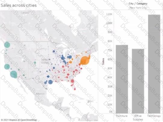 Analytics-DA-201 Question 24