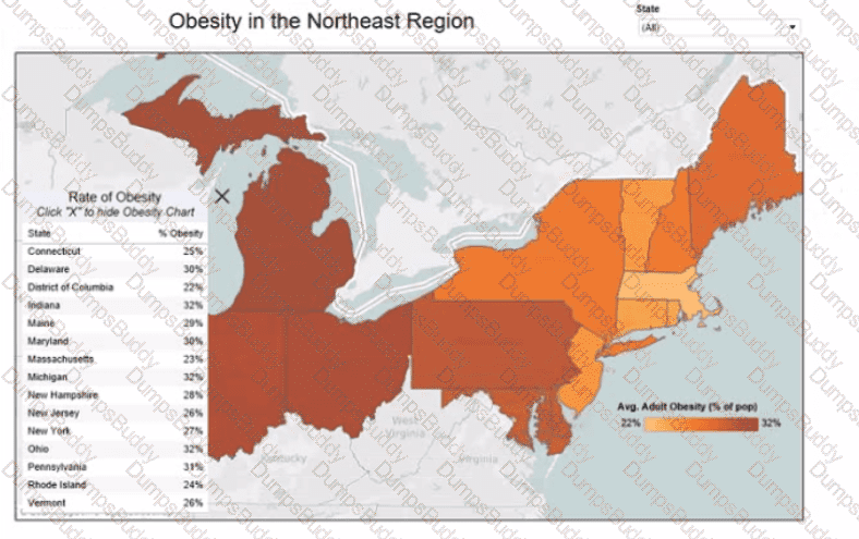 Analytics-DA-201 Question 25