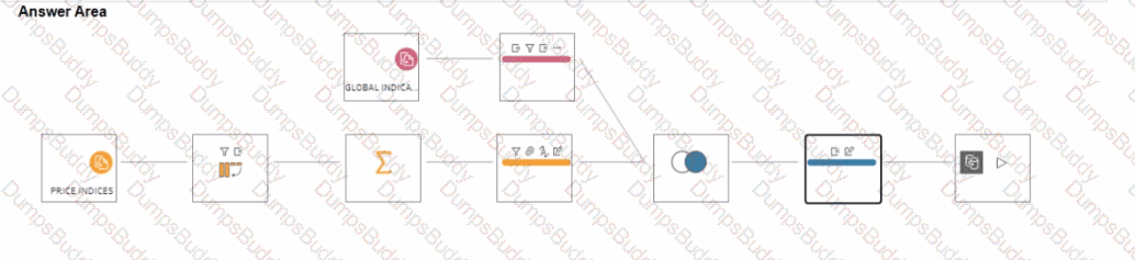 Analytics-DA-201 Question 33