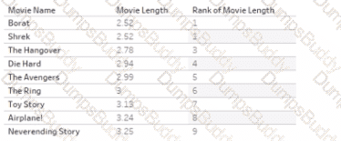 Analytics-DA-201 Question 31