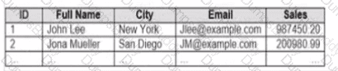 Analytics-DA-201 Question 18