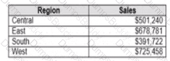 Analytics-DA-201 Question 23