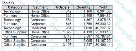 Analytics-DA-201 Question 35