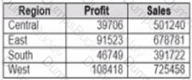 Analytics-DA-201 Question 13