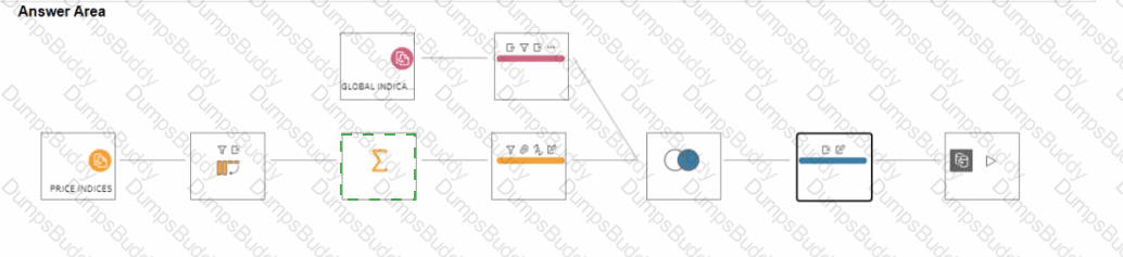 Analytics-DA-201 Answer 33