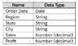 Analytics-DA-201 Question 29