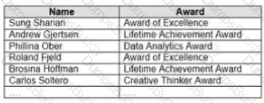 Analytics-DA-201 Question 27