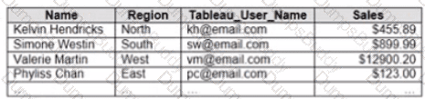 Analytics-DA-201 Question 53