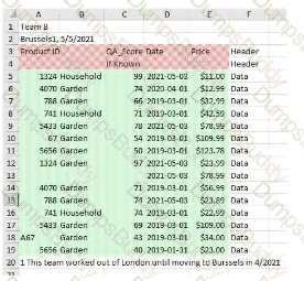 Analytics-DA-201 Question 12