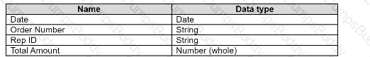 Analytics-DA-201 Question 40