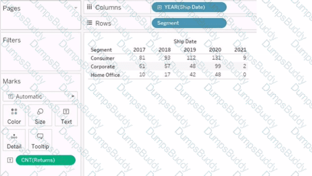 Analytics-DA-201 Question 48