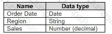 Analytics-DA-201 Question 28